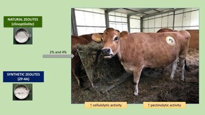 Figure from article: The effect of natural and...
