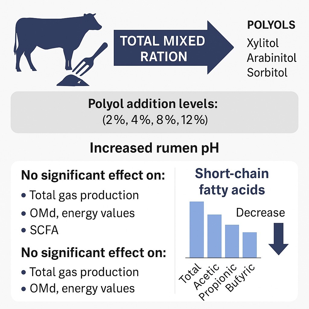 Figure from article: Effect of polyol...