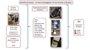 Figure from article: On-farm detection of...