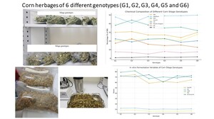 Figure from article: Comparison of nutrient...