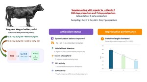 Figure from article: Effects of selenium and...