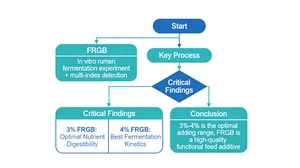 Figure from article: Effects of fermented red...