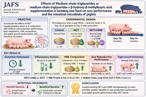 Figure from article: Effects of medium-chain...