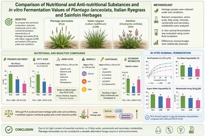 Figure from article: Comparison of nutritional...