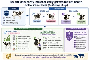 Figure from article: Differences in growth...